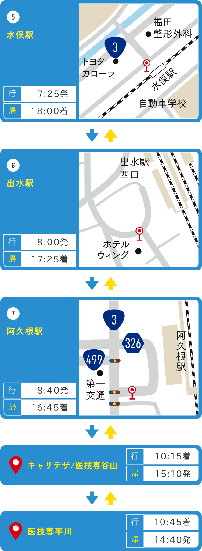 水俣・出水コース