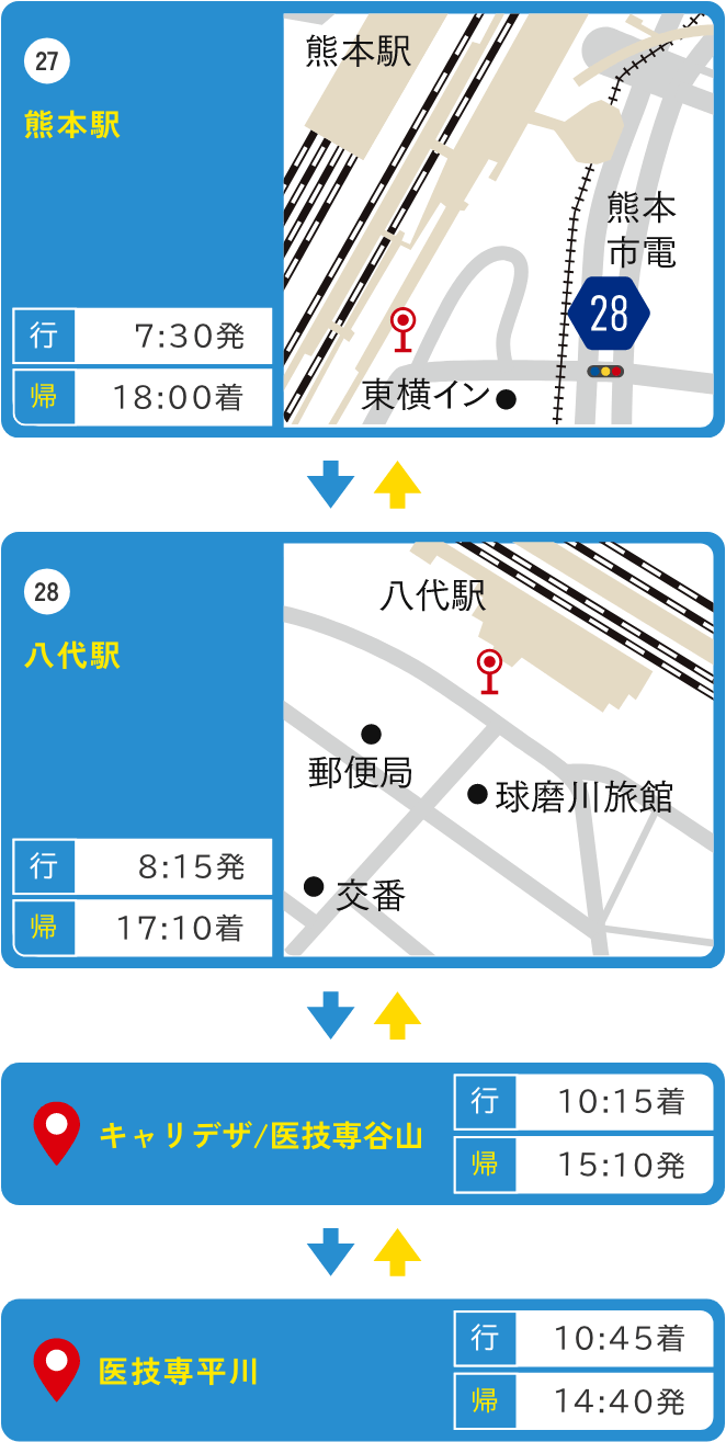 熊本コース