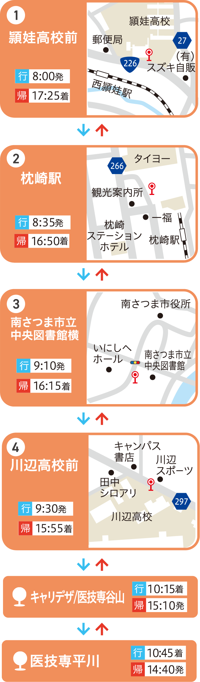 頴娃・枕崎コース