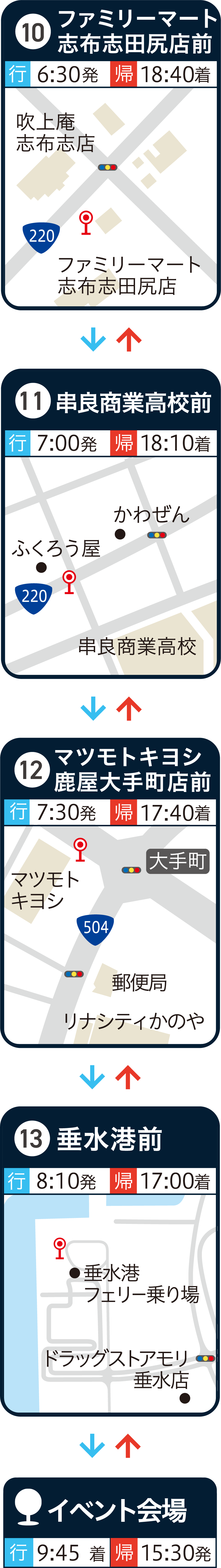 志布志・鹿屋コース